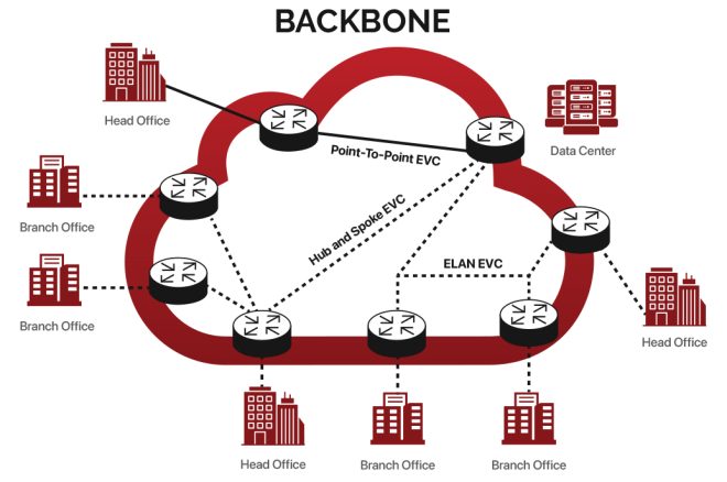 ETHERNET-diagram